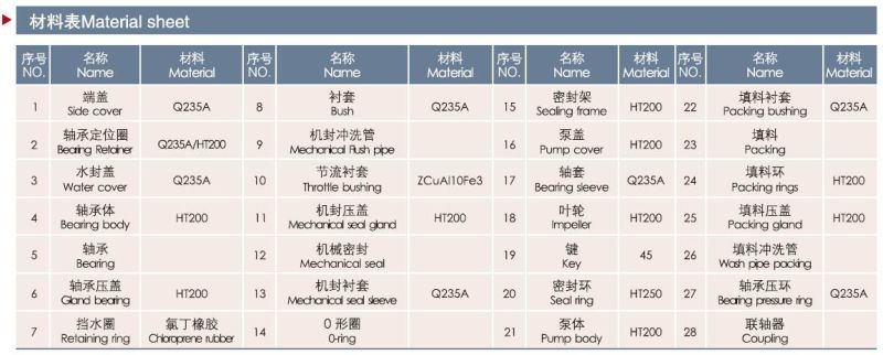 Single Stage Double Suction High Flow Rate Industrial Water Pump Horizontal Split Case Centrifugal Pump