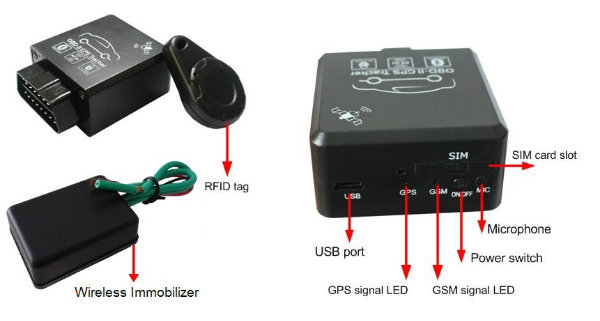 Car Diagnostic System with SMS Alarm, Engine Lock (TK228-ER)