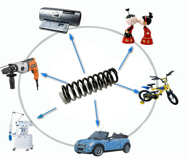 Large Diameter Compression Spring