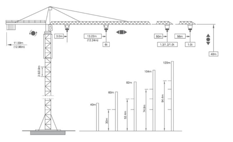 High Safety Self Climbing Construction Used Tower Crane