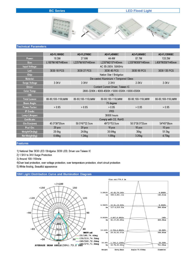 High Quality Hot Sell 45W Outdoor LED Flood Light