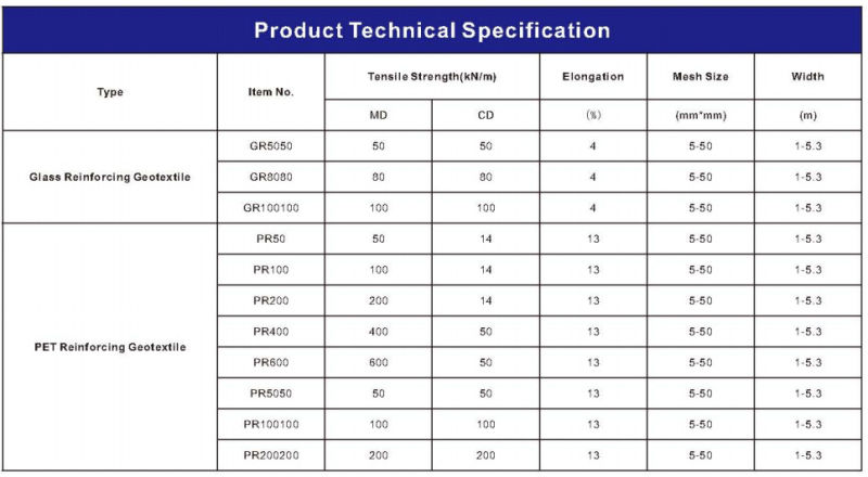 Fiberglass Geogrid Composite with Geotextile With CE