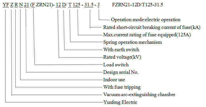 Fzrn21-with Fuse Combination Unit High Voltage Load Break Switch