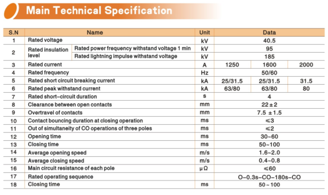 Zn85 Truck Type Indoor High-Voltage Vacuum Circuit Breaker