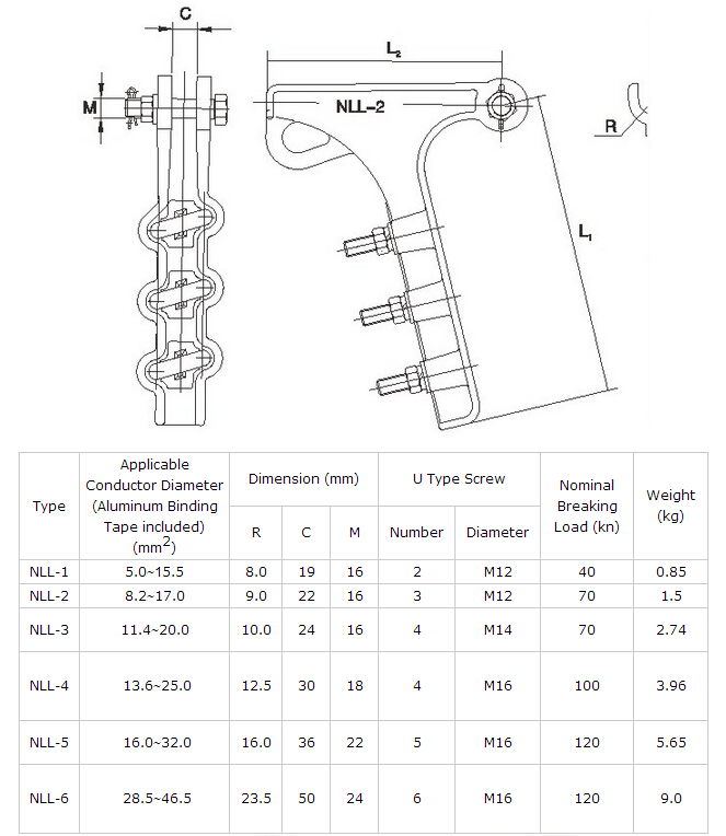 Nll Series Bolt Type Aluminum Alloy Strain Clamp