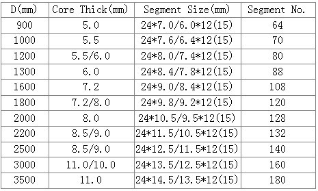 Stone Granite Marble Diamond Segments Blade Diamond Wire