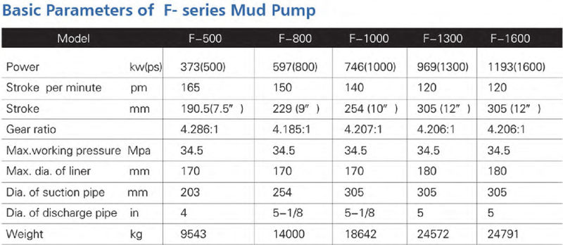 Oil Slurry Pump for Oil and Gas Drilling Rig