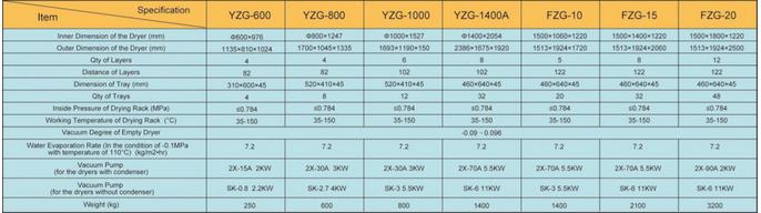 Yzg Round Static Vacuum Dryer