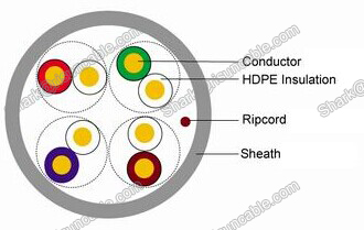 High Quality Telephone Cable 4c 6c 10c with Ce RoHS ISO9001