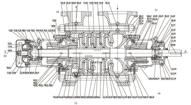 High Pressure Chemical Process Gasoline & Gas Oil Pump