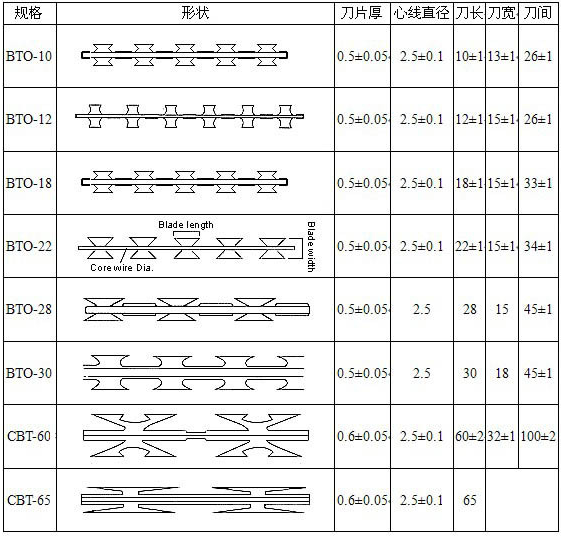 Yaqi Supply Galvanized Razor Barbed Wire/Barbed Wire Price Per Roll/Barbed Wire for Fence