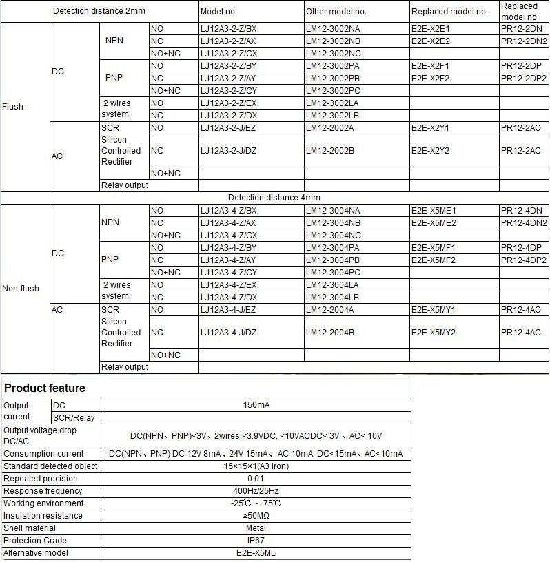 Yumo Lm12-2002A Sensing Range 4mm Flush SCR Nc 90-250VAC M12 Cylinder Inductive Proximity Sensor