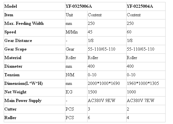 Type Intermittent Full Rotary Slitting Cutting Machine