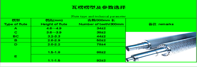 Qdwj-C-1450 One-Sided Corrugated Cardboard Production Line