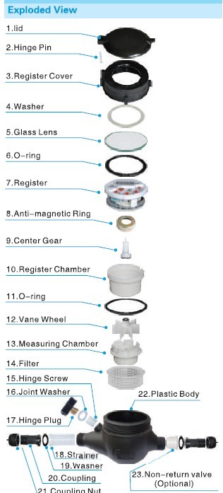 Multi Jet Dry Type Plastic Cold Water Meter