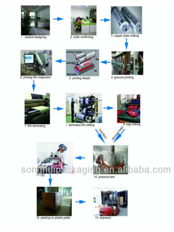 Roll Film/Food Packing Film/Plastic Packing Film