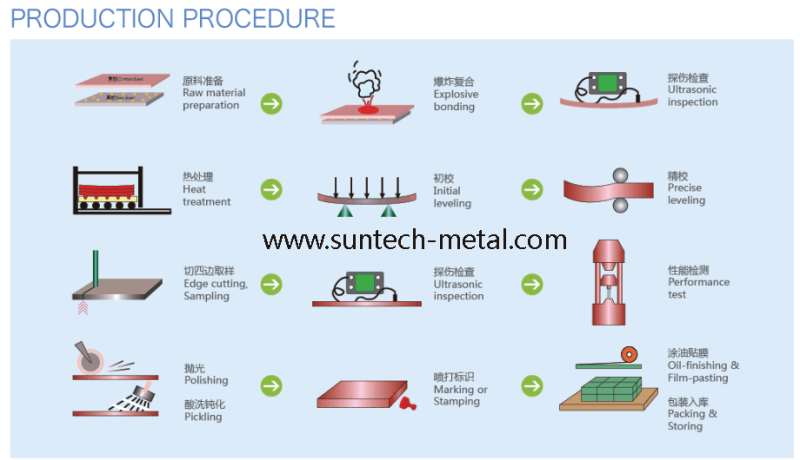 Explosion Welding Cald Steel Plate