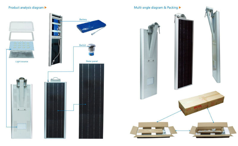 Guangzhou Integrated Solar LED Light Factory Supply