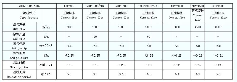 500L Per Hour Cryogenic Liquid Nitrogen N2 Generator