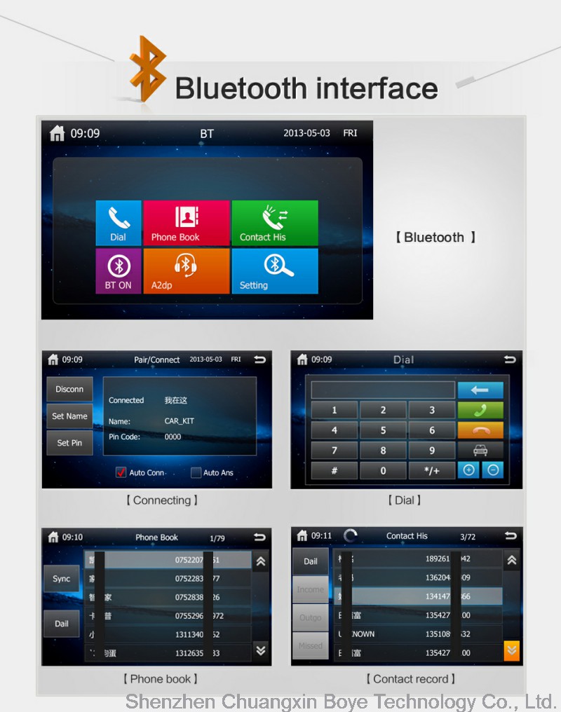 Car Multifuntional DVD Player with Win8 User Interface