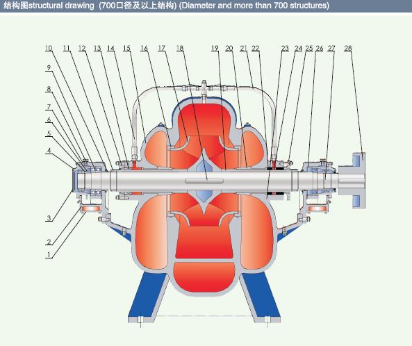 Horizontal Single Stage Electrical Split Casing Pump