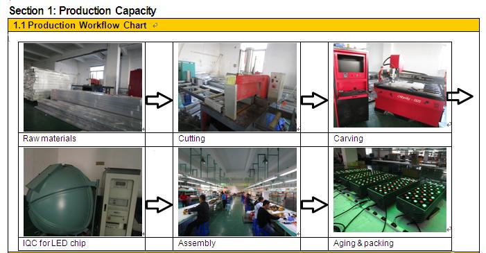 36W Outdoor Flood Light New Model LED Flood Light