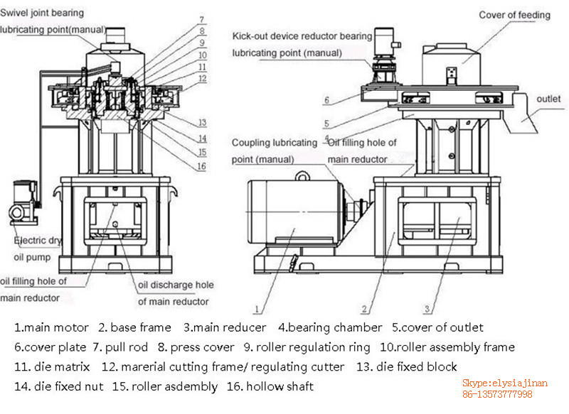 New Energy Equipment, Wood Pellet Machine