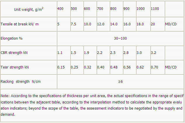 Composite Geomembrane Used in Environmental Protection