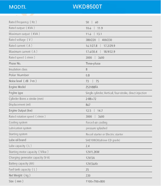 Silent Type 5kw/6kw/7kw Diesel Generator (WKD8500t) with CE Soncap