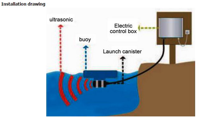 Low Cost Ultra Sound Control Devices Algae Blue Green Algae