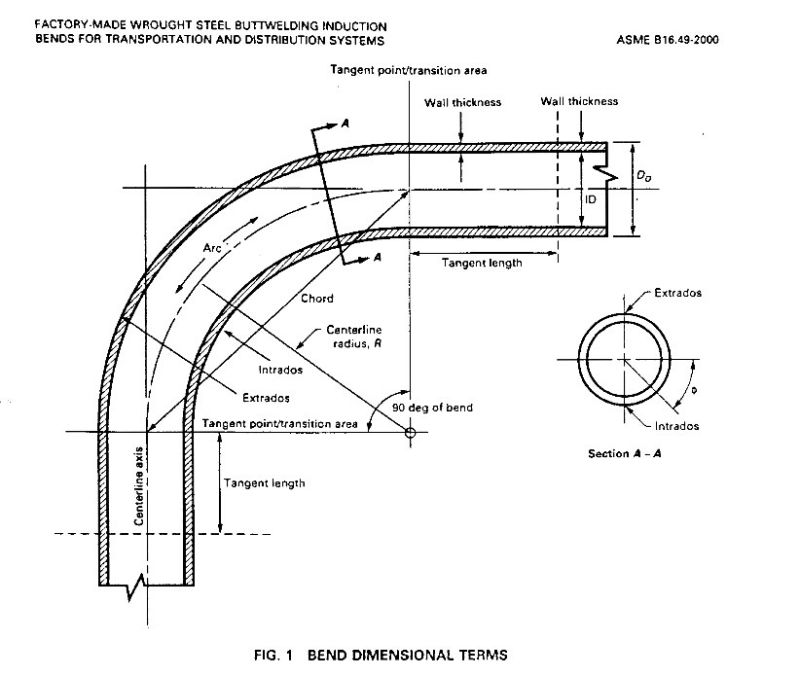 A860 Wphy 80 Line Pipe Bend