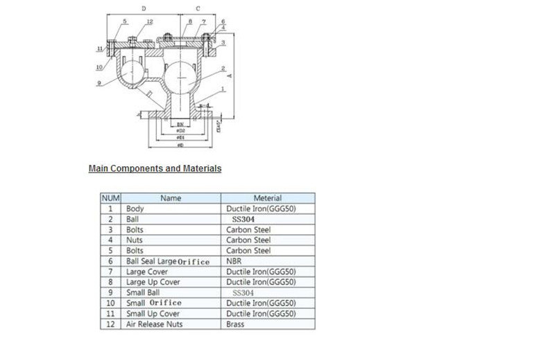 Double Orifice Air Valve with Ss304 Ball