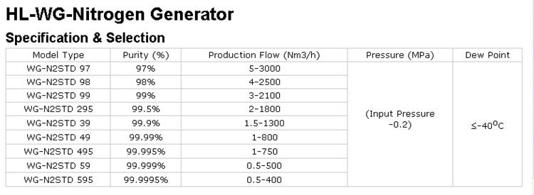 High Purity Psa Nitrogen Generator (ISO9001: 2008, 99.9995%)