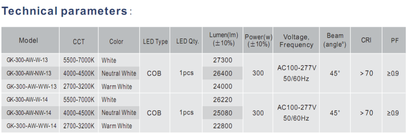 Newest UL Certified 300W LED High Bay Light Wigh PC Cover