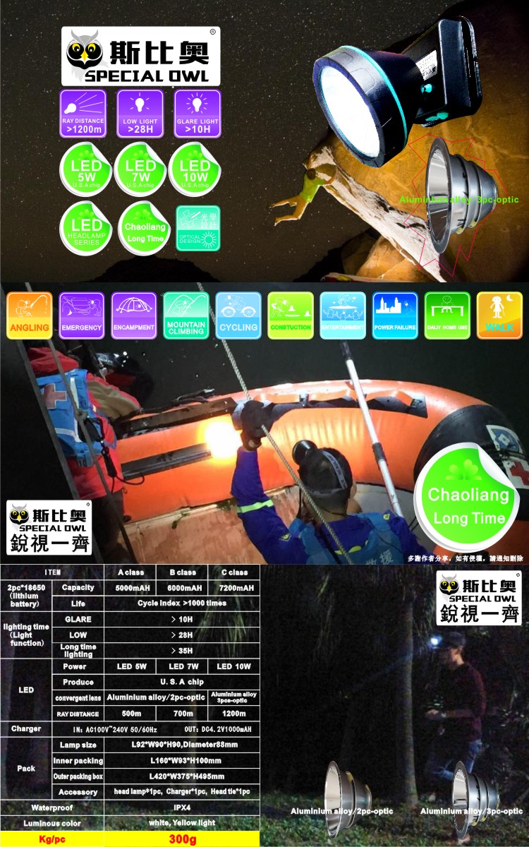 5W 7W 10W LED Headlamp with 3PCS*Rechargeable Lithium Battery for Camping Outdoor and Coal Miner Lamp Mining Headlamp