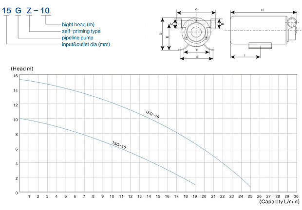 Automatic Hot Water Booster Pump with CE (15G-15)