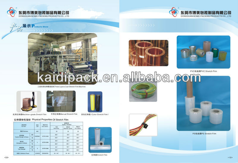 Stretch Film Pallet Wrap Manufacturers