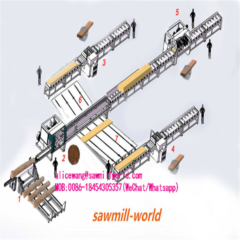 Multiple Blade Hard Wood Sawmill Machine for Square Wood