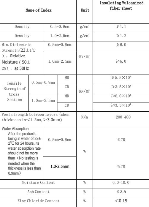 Electrical Insulation Vulcanized Fiber Paper Sheet Gasket, 100% Cotton Pulp Red Vulcanized Fiber Sheets Manufacturer