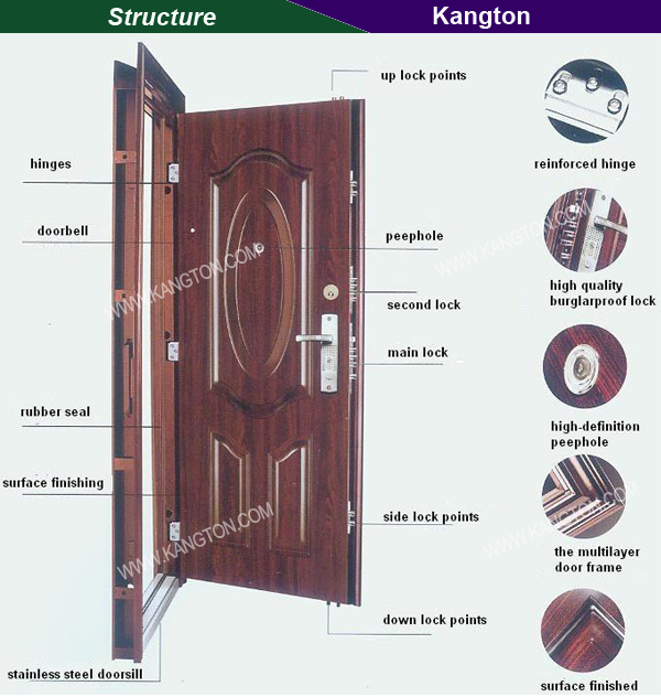 Waterproof Noiselessly Anti-Theft Steel Door (iron door)