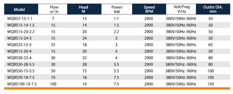 Submersible Grinder Pump