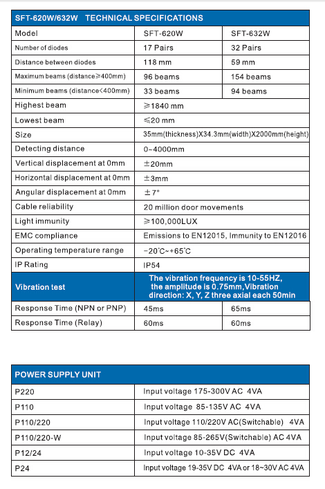 Sft Elevator Light Curtain (SFT-632W)