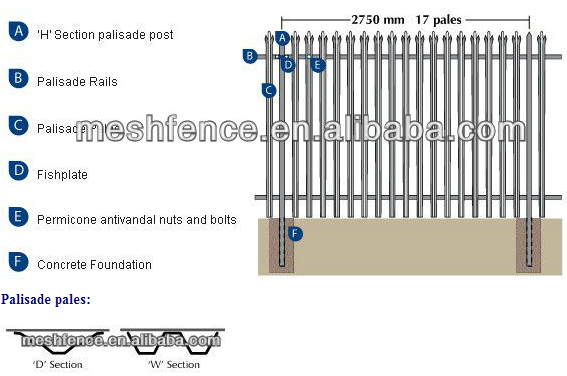 2015 Hot Sale W-Section Steel Palisade Fence with Cheap Price