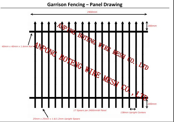 Guardrail for Garden