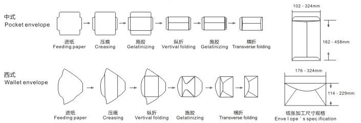 Zy-390c Chinese and Western Envelope Making Machine