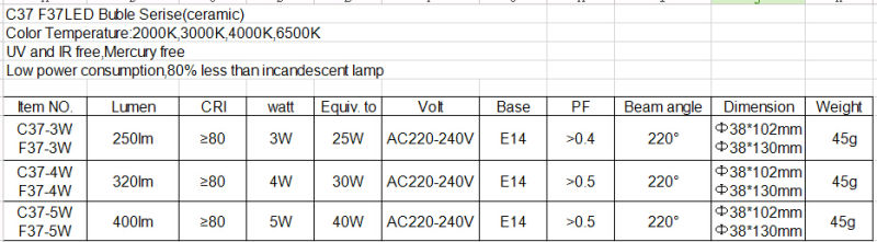 5W E14 C37 Candle Bulb with Ce