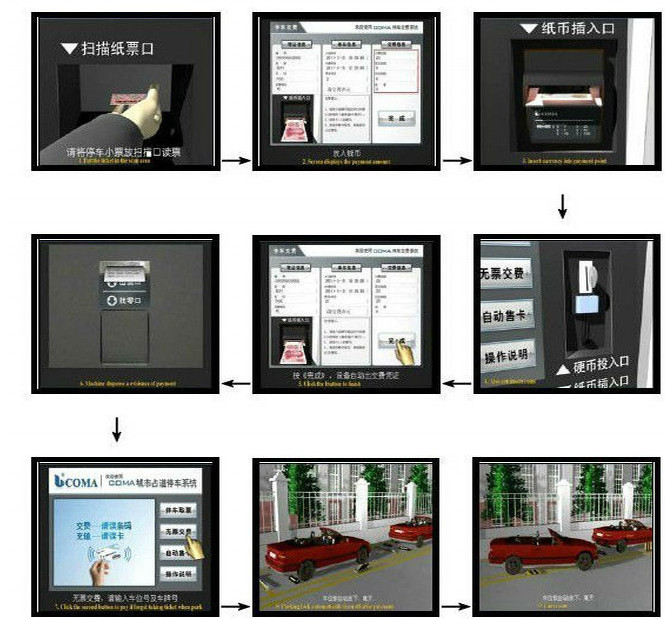 Dedi Ticket Machine Payment System for Vehicle Parking Payment