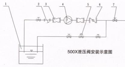 Pressure Reducing Valve Full Bore and Reduced Bore