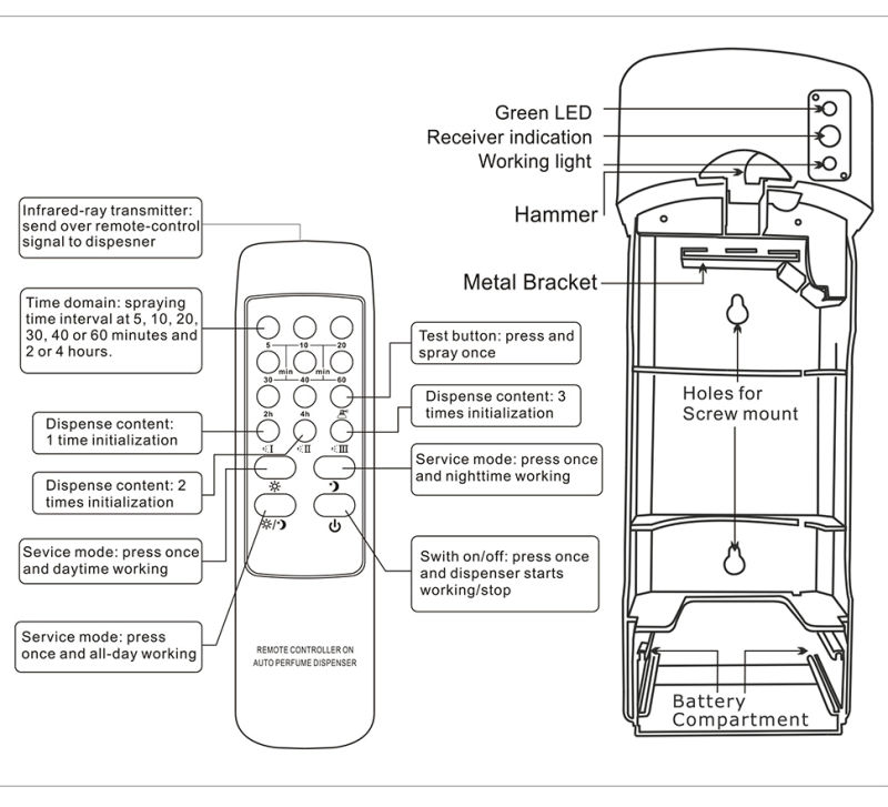 Bathroom Automatic Perfume Dispenser with Remote Control (V-870R)