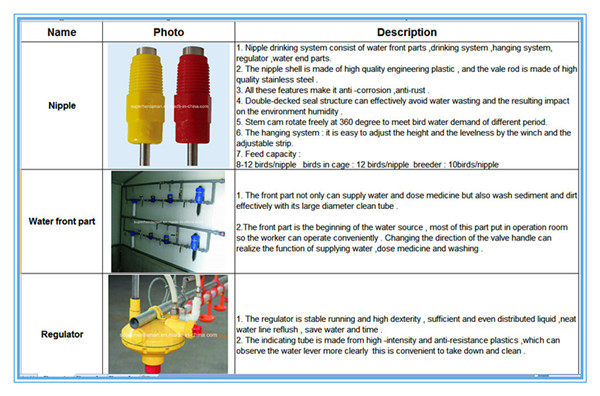 Automatic Poultry Equipment Nipple Drinker for Chicken